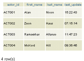 Postgresql select values