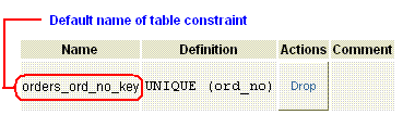 postgresql unique constraint as table constraint data dictionary