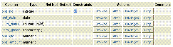 postgresql unique constraint example1