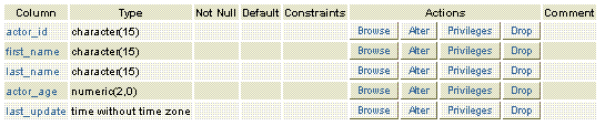 postgresql where sample table structure