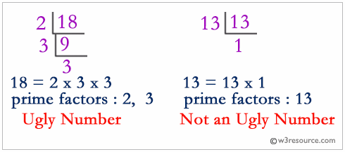 PHP: Check whether a given number is an ugly number