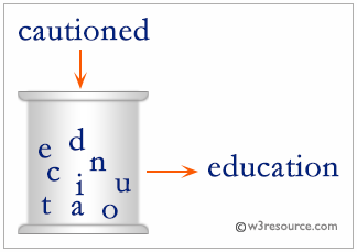 PHP: Check whether a given string is an anagram of another given string