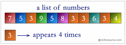 PHP: Find majority element in an array