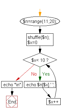 Flowchart: Generate unique random numbers within a range