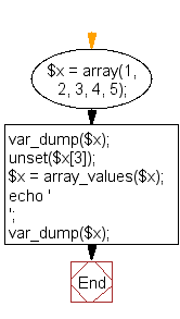 Flowchart: Delete an element from an array