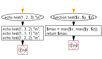 Flowchart: Check if a string 'yt' appears at index 1 in a given string.