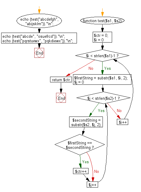 Flowchart: Check whether the sequence of numbers 1, 2, 3 appears in a given array of integers somewhere.