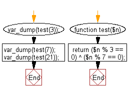 Flowchart: Check if a given non-negative given number is a multiple of 3 or 7, but not both.