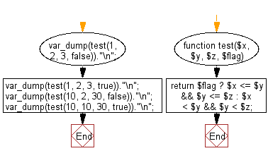 Flowchart: Check if three given numbers are in strict increasing order.