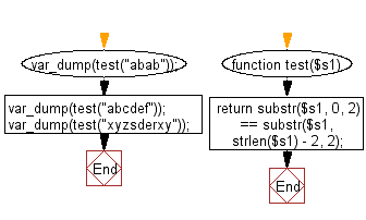 Flowchart: Check whether the first two characters and last two characters of a given string are same.