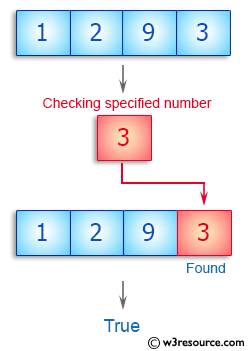 PHP Basic Algorithm Exercises: Check a specified number is present in a given array of integers.