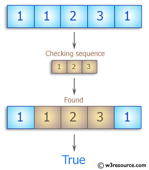 PHP Basic Algorithm Exercises: Check whether the sequence of numbers 1, 2, 3 appears in a given array of integers somewhere.