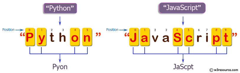 PHP Basic Algorithm Exercises: Create a new string of the characters at indexes 0,1,4,5,8,9 ... from a given string.