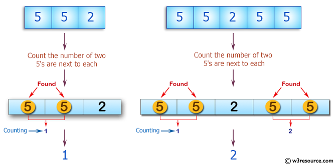 PHP Basic Algorithm Exercises: Count the number of two 5's are next to each other in an array of integers