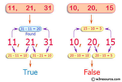 PHP Basic Algorithm Exercises: Check three given integers and return true if one of them is 20 or more less than one of the others.