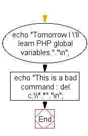 Flowchart: Display strings