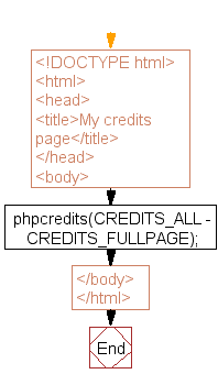 Flowchart: Print out all the credits for PHP