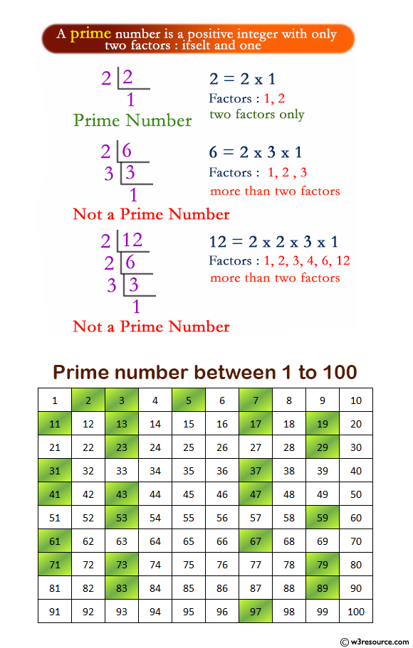 PHP Print the number of prime numbers which are less than equal a given integer - w3resource