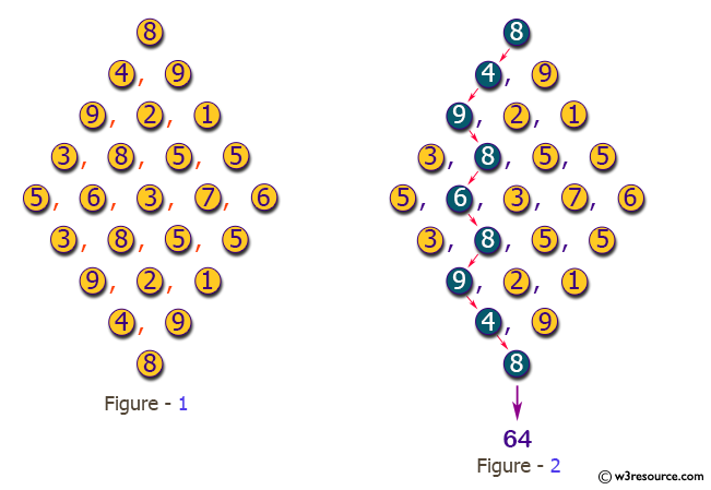 PHP: Compute the maximum value of the sum of the passing integers.