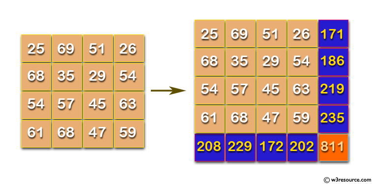 PHP: Compute the maximum value of the sum of the passing integers.