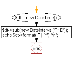 Flowchart: Get yesterday's date