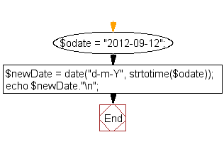 Flowchart: Convert a date from yyyy-mm-dd to dd-mm-yyyy