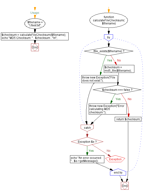 Flowchart: Read and display file contents