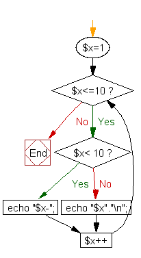 Flowchart: Add hyphen (-) between numbers