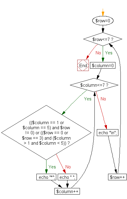 Flowchart: Print alphabet pattern A