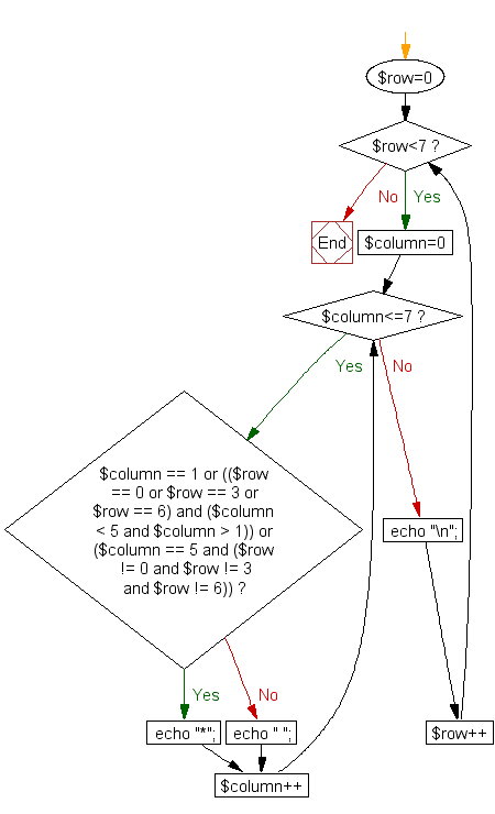 Flowchart: Print alphabet pattern B