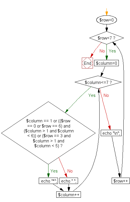 Flowchart: Print alphabet pattern E