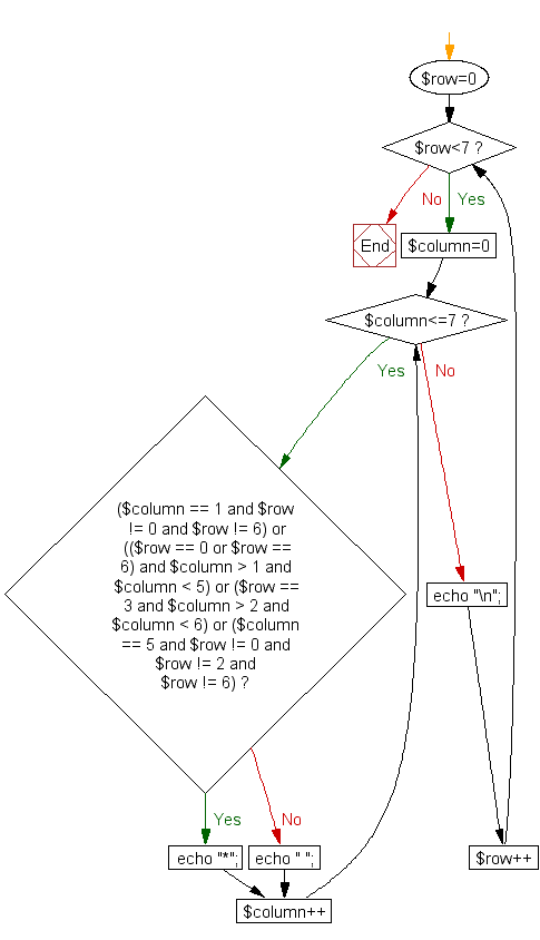 Flowchart: Print alphabet pattern G