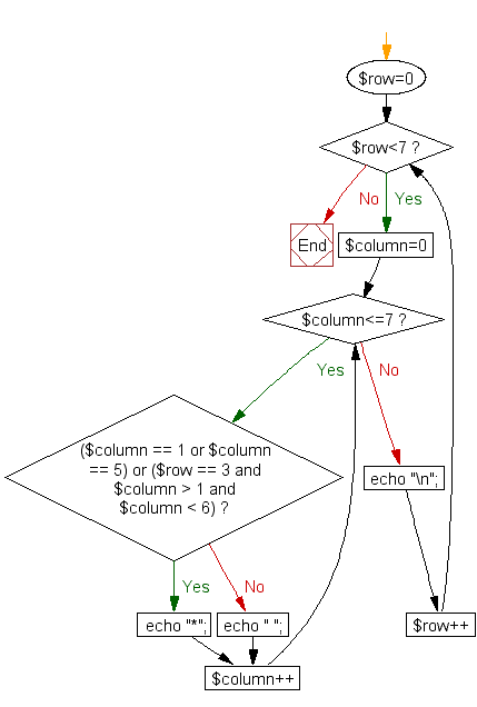 Flowchart: Print alphabet pattern H