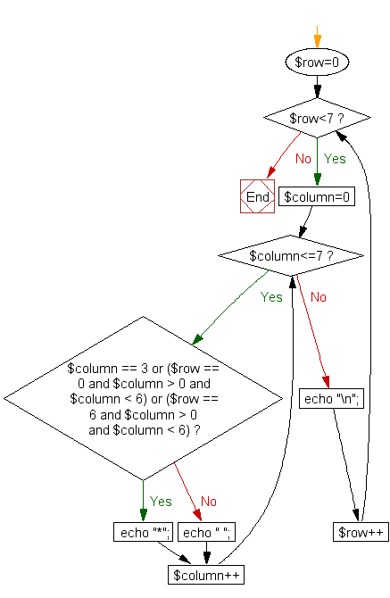 Flowchart: Print alphabet pattern I