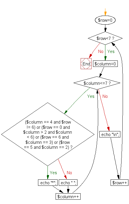 Flowchart: Print alphabet pattern J