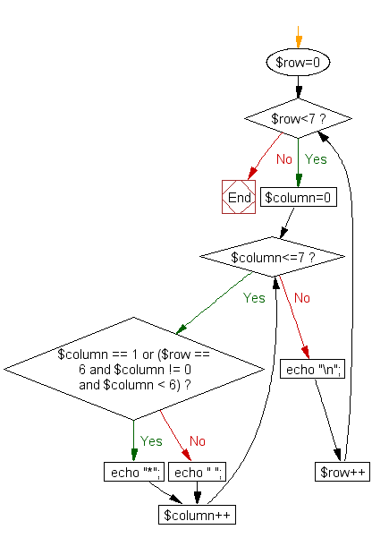 Flowchart: Print alphabet pattern L