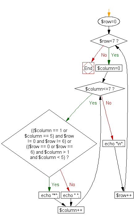 Flowchart: Print alphabet pattern O