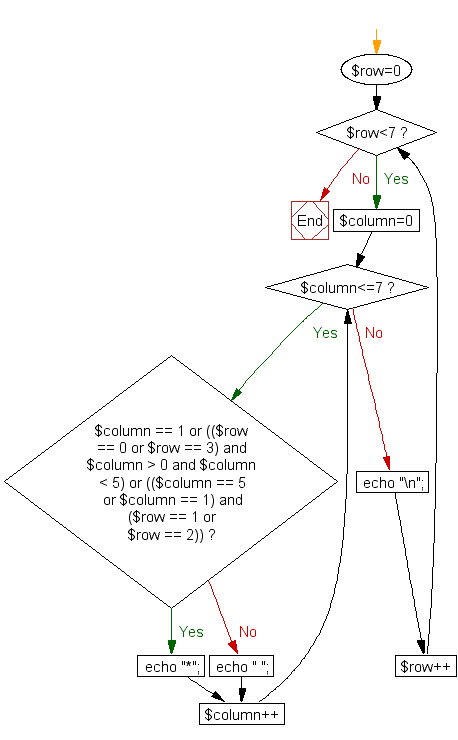 Flowchart: Print alphabet pattern P