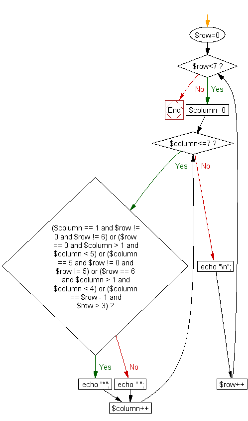 Flowchart: Print alphabet pattern Q