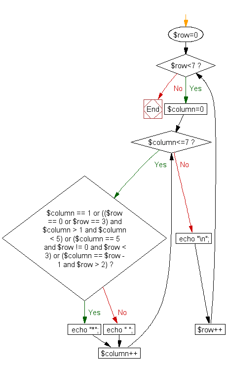 Flowchart: Print alphabet pattern R