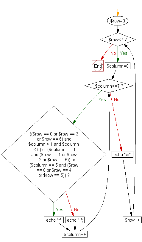 Flowchart: Print alphabet pattern S