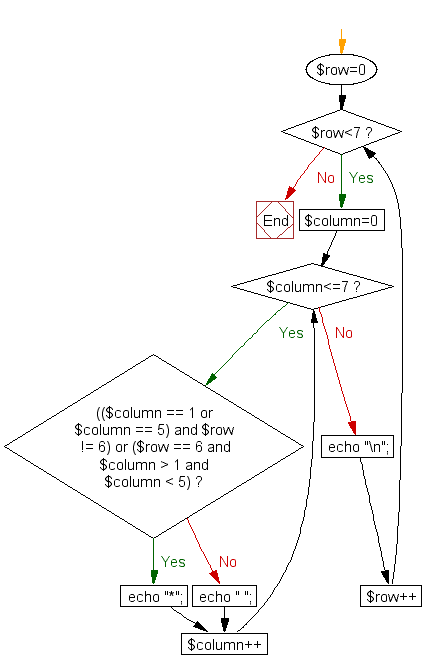 Flowchart: Print alphabet pattern U