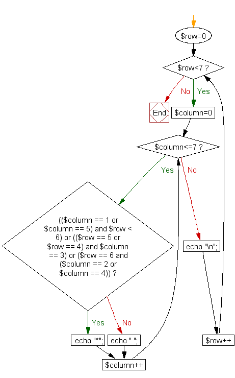 Flowchart: Print alphabet pattern W