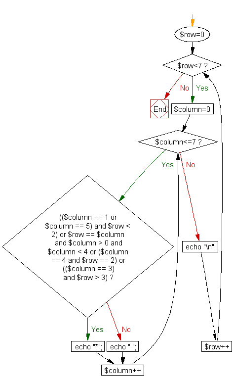 Flowchart: Print alphabet pattern Y