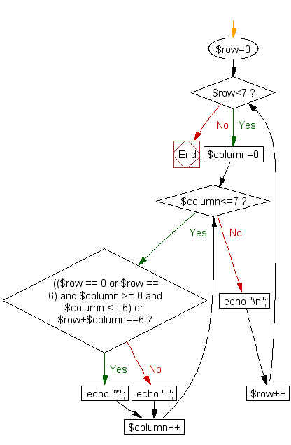 Flowchart: Print alphabet pattern Z