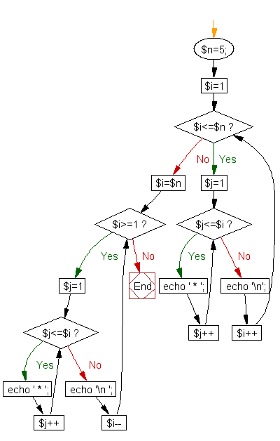 Flowchart Nested Loop - Create A Flowchart