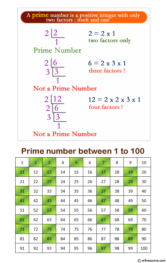 PHP function Exercises: Check whether a number is prime or not