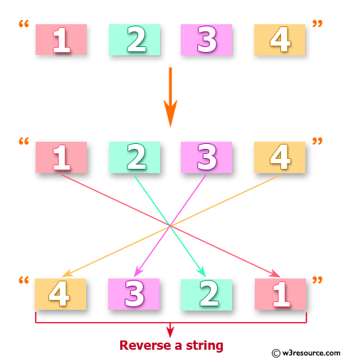 string reverse php