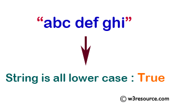 PHP function Exercises: Checks whether a string is all lower case