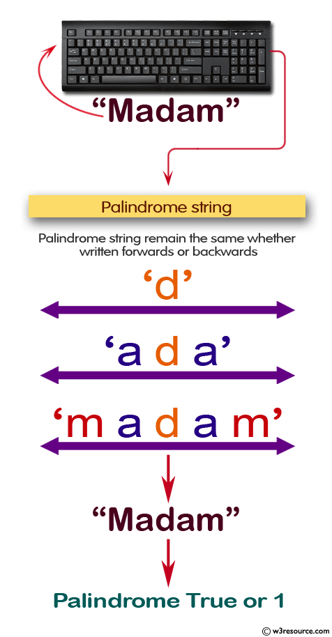 PHP function Exercises: Checks whether a passed string is a palindrome or not